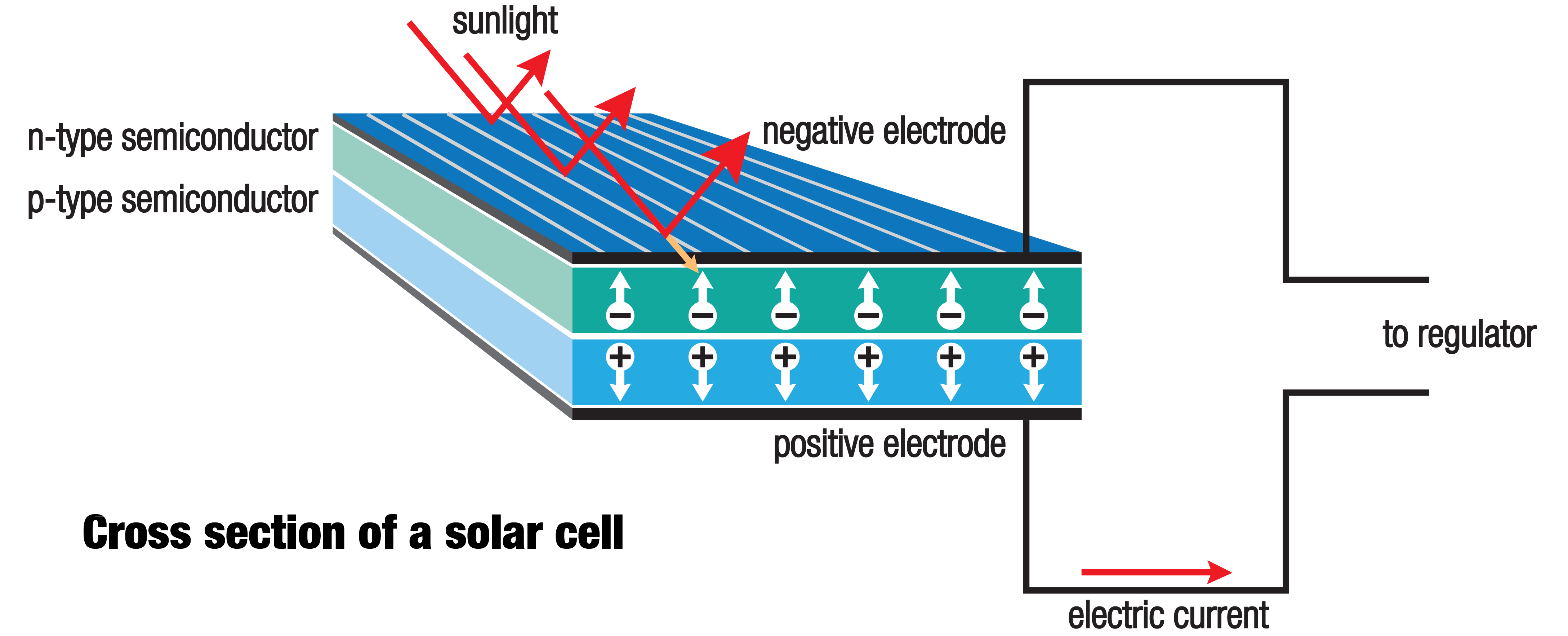 Understand Solar Energy and Practical Application