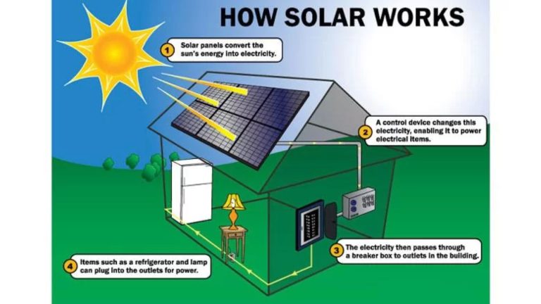 How Does Solar Energy Provide Electricity?